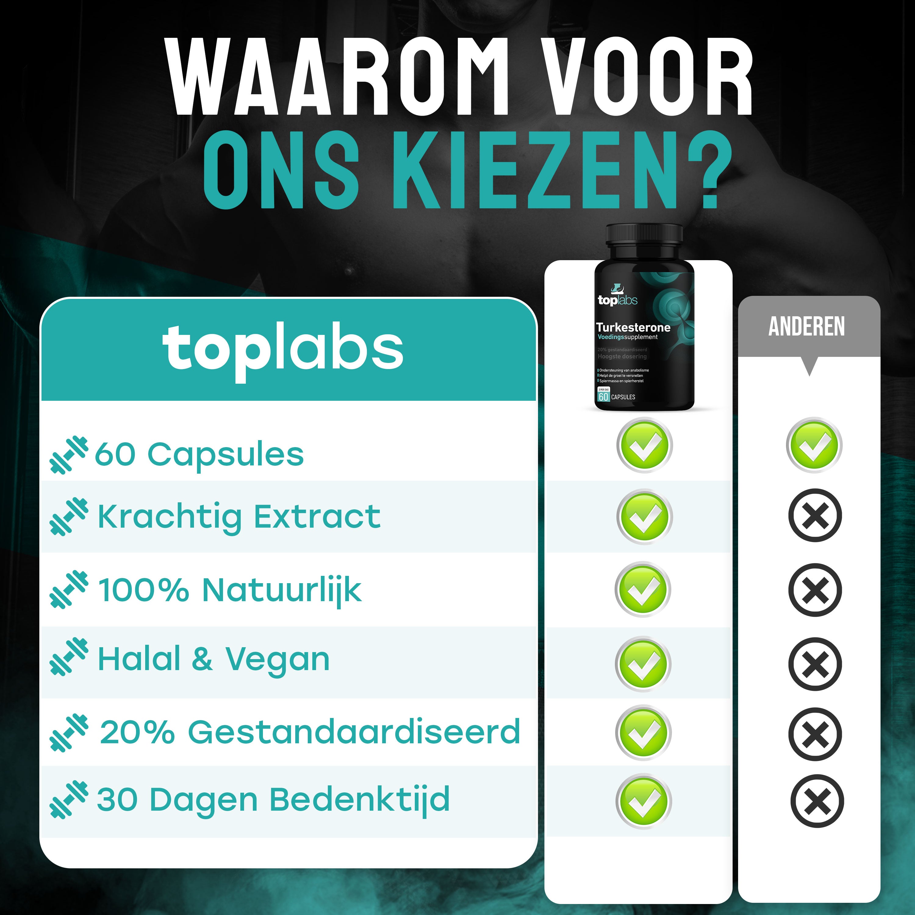 TopLabs Turkesterone - 20% Gestandaardiseerd